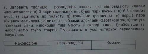 не могу уже Комахи Павукоподібні Ракоподібні 7. Заповніть таблицю - розподiлiть ознаки, які відповід