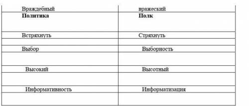 Упражнение 1 Составьте словосочетание, подобрав к паронимам подходящие по смыслу слова-распространит