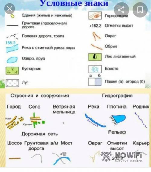 Рисунки якими позначают озера и болотп на планах місцевоств