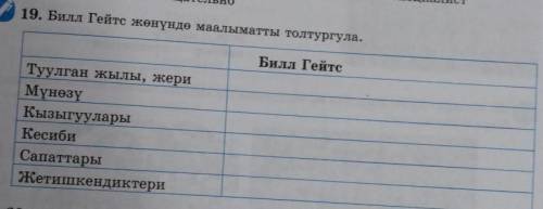 19. Билл Гейтс жөнүндө маалыматты толтургула. Билл Гейтс Туулган жылы, жери Мүнөзү Кызыгуулары Кесиб