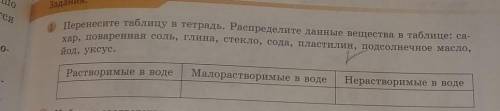 Перенесите таблицу в тетрадь, Распределите данные вещества в таблице: cn- хар, поваренная соль, глин