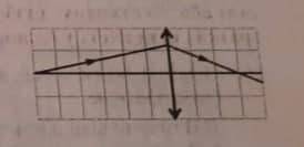 На рисунку зображено хід світлового променя через збиральну лінзу. визначте оптичну силу лінзи (у дп