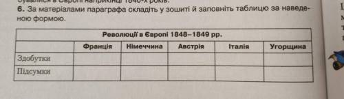 сделать таблицу Революції в Європі 1848-1849рр.