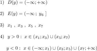 1)\ \ D(y)=(-\infty ;+\infty )2)\ \ E(y)=(-\infty \, ;\ y_6\ ]3)\ \ x_1\ ,\ x_3\ ,\ x_5\ ,\ x_74)\ \ y0:\ x\in (x_1;x_3)\cup (x_5;x_7){}\ \ \ \ y