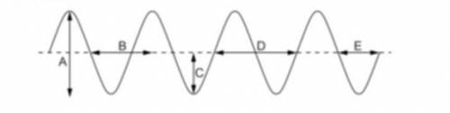 На рисунке изображена волна, возникающая на поверхности воды. Пять расстояний обозначены буквами A,