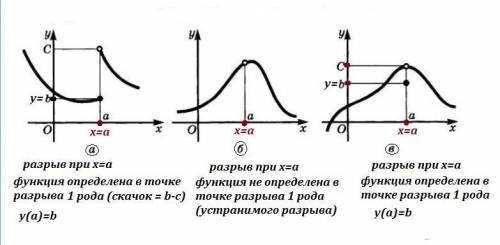 На рисунке 84 приведены графики функций. укажите точки разрыва и точки непрерывности. Определена ли