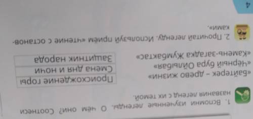 ст. 1. Вспомни изученные легенды. очём они? Соотнеси названия легенд с Их темой. «Байтерек - древо ж