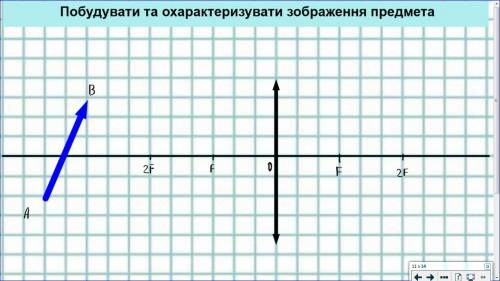 Фізика визначити побудовою розташування лінзи та її фокуси