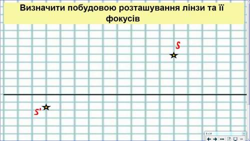 Фізика визначити побудовою розташування лінзи та її фокуси