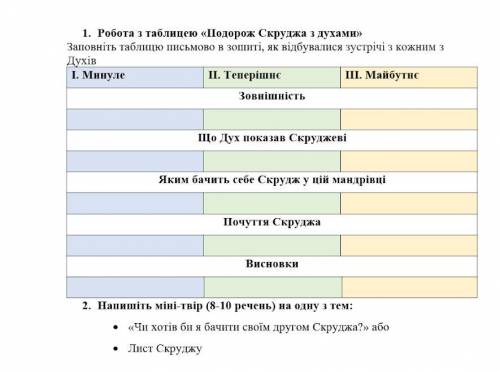 Два завдання у файлі до уроку ЧЕРЕЗ 30минут контроша