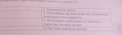 1. Химически не делим 2. Мельчайшая частица вещества, обладающая свойствами этого вещества 3. Не обл