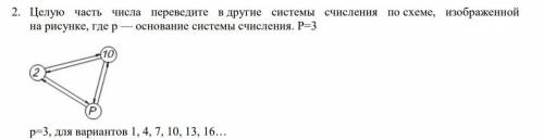 Целую часть числа переведите в другие системы счисления по схеме, изображенной на рисунке, где p — о