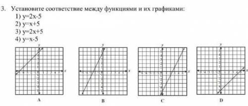 Установите соответствие между функциями и их графиками: