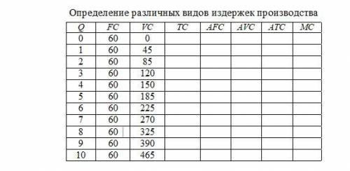 Объем производства увеличивается. Проследите, как изменяются общие, постоянные, переменные и др. изд