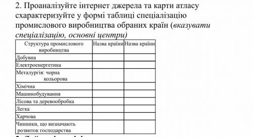 Структура промислового виробництва норвегії та Нідерландів