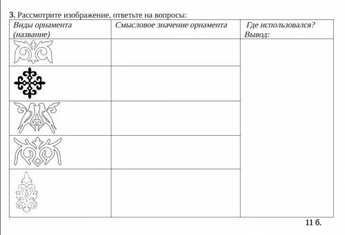 3. Рассмотрите изображение, ответьте на вопросы: Виды орнамента (название) Смысловое значение орнаме