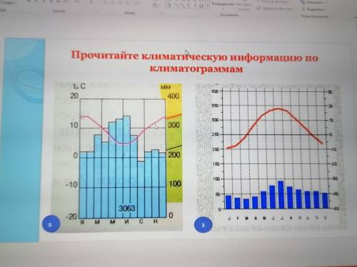 Прочитайте климатограммы и определите их амплитуды, умоляю