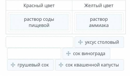 Распредели данные вещества на две группы, в растворах которых лакмус будет окрашен в красный цвет, а