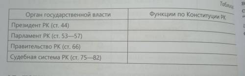 Задание 1-го уровня сложности Используя Конституцию РК, заполните таблицу 9. Таблица Функции по Конс