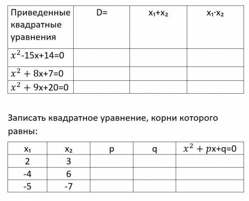 Заполнить таблицы. С решением.