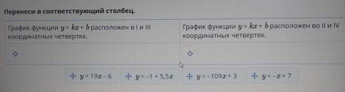 Перенеси в соответствующий столбец. График функции у = kx + b расположен в I и IlI координатных четв