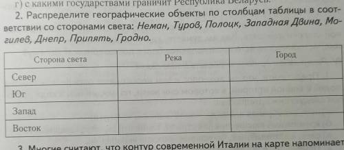 2. Распределите географические объекты по столбцам таблицы в соот- ветствии со сторонами света: Нема