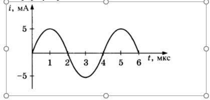 1) Определить вид зависимости(синусоид или косинусоид) 2)Амплитудное значение сил тока 3) Период кол