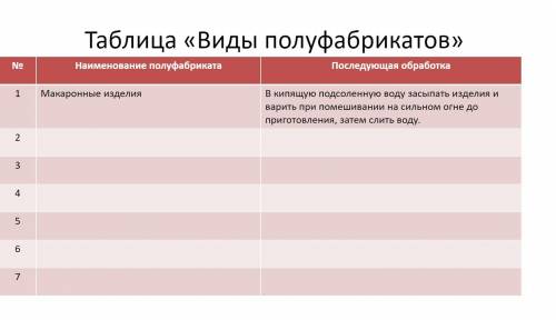 Сделать таблицу виды полуфабрикатов в магазине