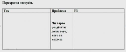 Зарубіжна література за твором Майстер і Маргарита М. Булгаков