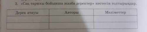 3. «Сақ тарихы бойынша жазба деректеркестесін толтырында Дерек атауы Авторы Мәліметтер