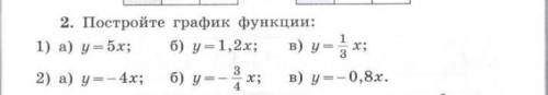 Постройте график функции а)y-5x б)y=1,2x * *