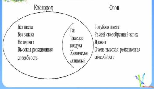 мне бы просто объяснить как