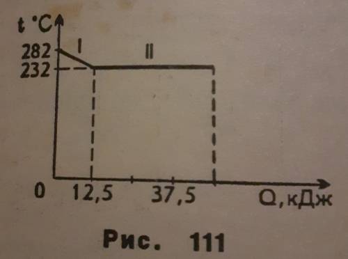 На рис. 1 изображен график зависимости температуры олова от количества теглоты, отданного окружающей
