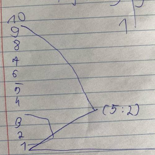 2 задание (только кто будет фотать) постройте фигуру координ. A 0.10,B 5.2,С 0.0