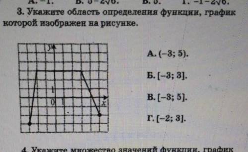 Укажите область определения функции,график которой изображен на рисунке