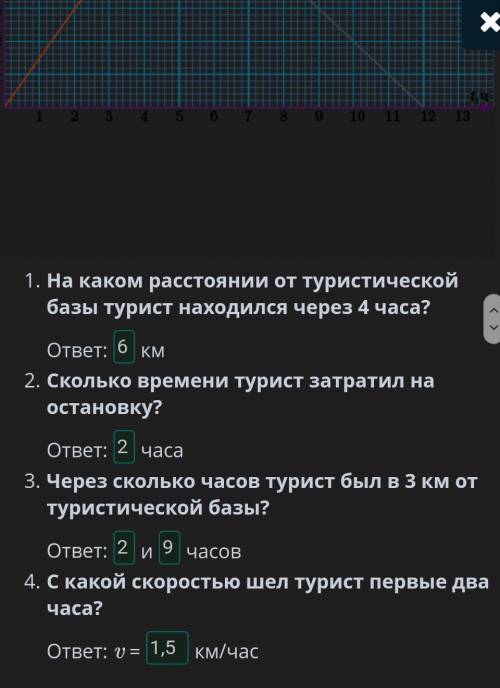 Решение текстовых задач. Урок 1 На рисунке изображен график движения туриста, который вышел из турис