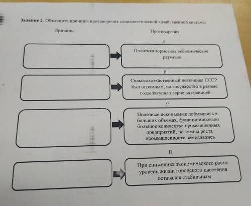 Задание 2. Объясните причины противоречия социалистической хозяйственной системы Причины Противоречи