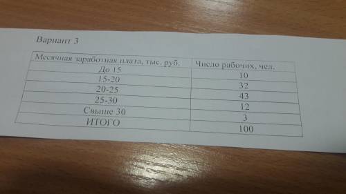 1.Найти среднюю арифметическую 2.Найти моду медианну Контрольная работа по статистике