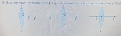 На якомурисунку розміщення фокусів збиральної показано правельно