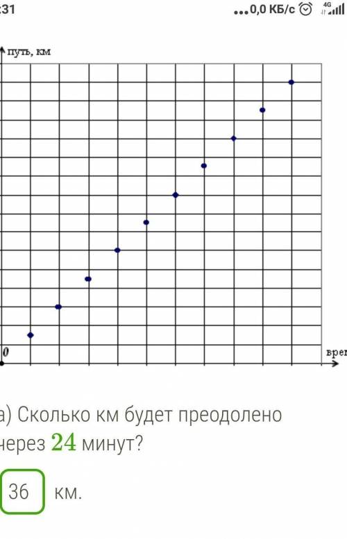 ответь на вопросы по графику функции. 1 клеточка = 4 единицам.а)Сколько км будет преодолено через 24