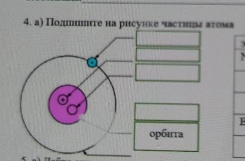 4. а) Подпишите на рисунке частицы атома орбита