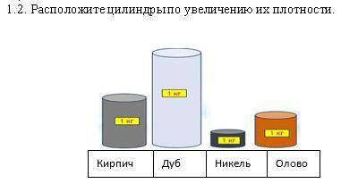 Расположите цилиндры по увеличению их плотности. кирпич,дуб,никель,олово