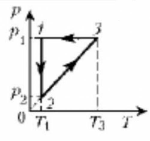 На рисунке дан график изменения состояния идеального газа в координатах.Назовите эти процессы