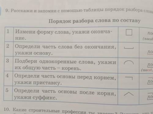 Расскажи и запомни с таблицы порядок разбора слова по составу