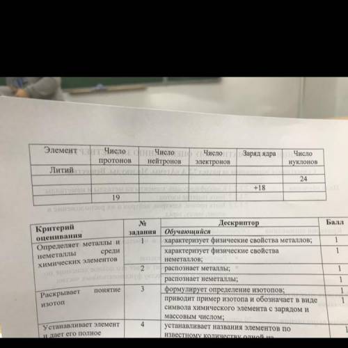 4. Дайте полное описание химического элемента по названию и количеству фундаментальных частиц, запол