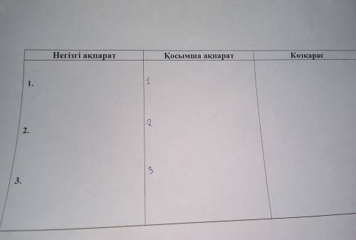 Казак тили 2 токсан 1 бжб 1 тапсырма кажет боп тур .