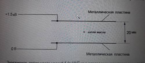 На рисунке ниже показано параллельные пластины расположенные в вакууме на расстоянии 20мм друг от др