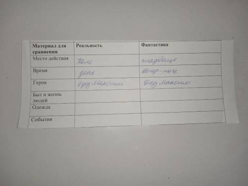 первые три ответа не совсем правильные можете скинуть ответы на все вопросы К расказу Гоголя заколдо