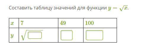 Составить таблицу значений для функции y=x−−√.