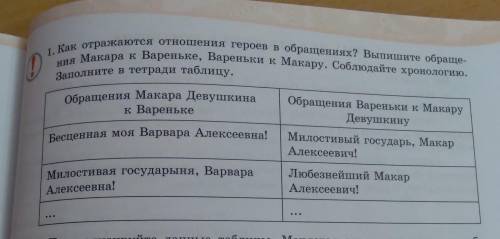 Как отражаются отношения героев в обращениях? Выпишите обраще- ния Макара к Вареньке, Вареньки к Мак